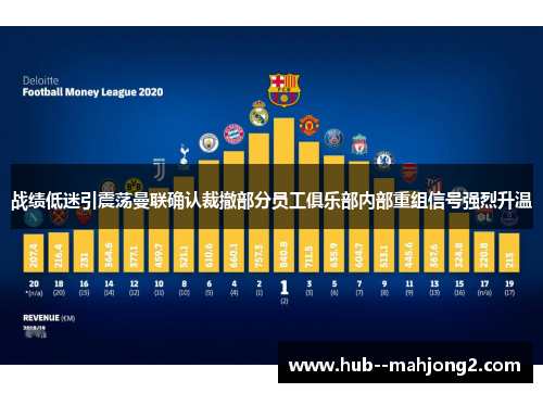 战绩低迷引震荡曼联确认裁撤部分员工俱乐部内部重组信号强烈升温