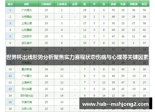 世界杯出线形势分析聚焦实力赛程状态伤病与心理等关键因素