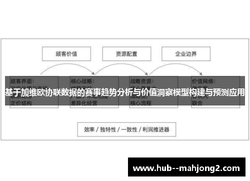 基于加维欧协联数据的赛事趋势分析与价值洞察模型构建与预测应用